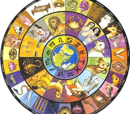 tmpooja-natchathirangalum-athirstam-tharum-deivangalum-astrology-online-mega-pooja-store