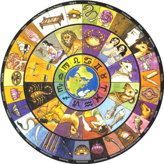 tmpooja-natchathirangalum-athirstam-tharum-deivangalum-astrology-online-mega-pooja-store